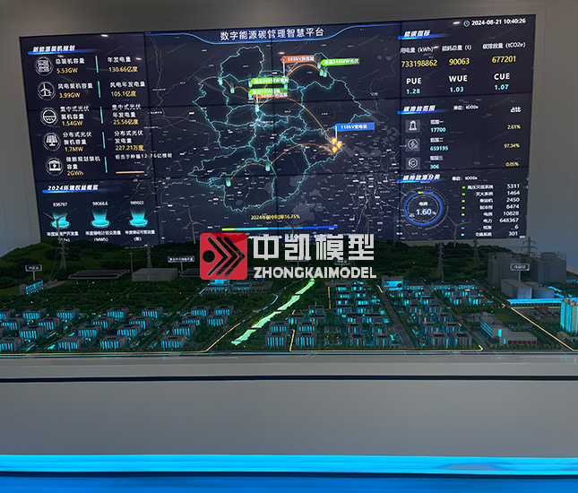 智慧城市平臺沙盤